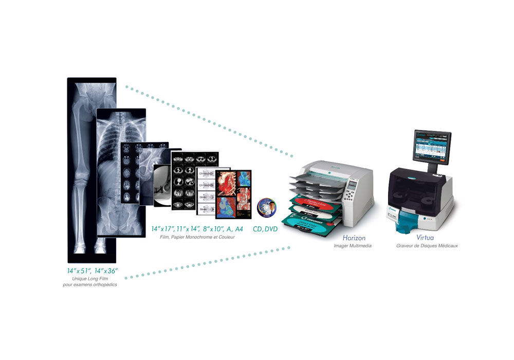 Image Distribution Solutions